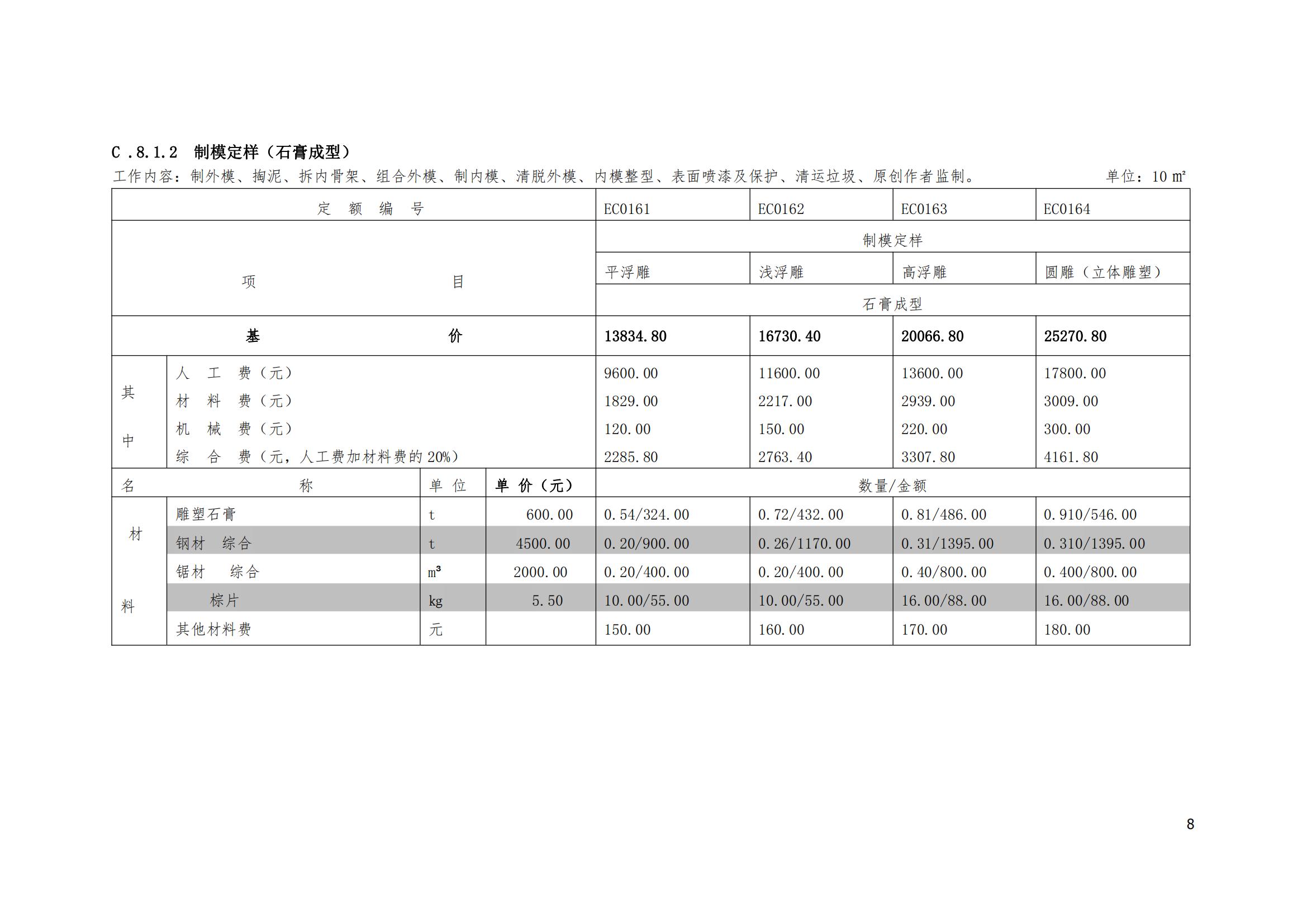 《城市雕塑艺术工程量清单计价定额·2020版》_07.jpg