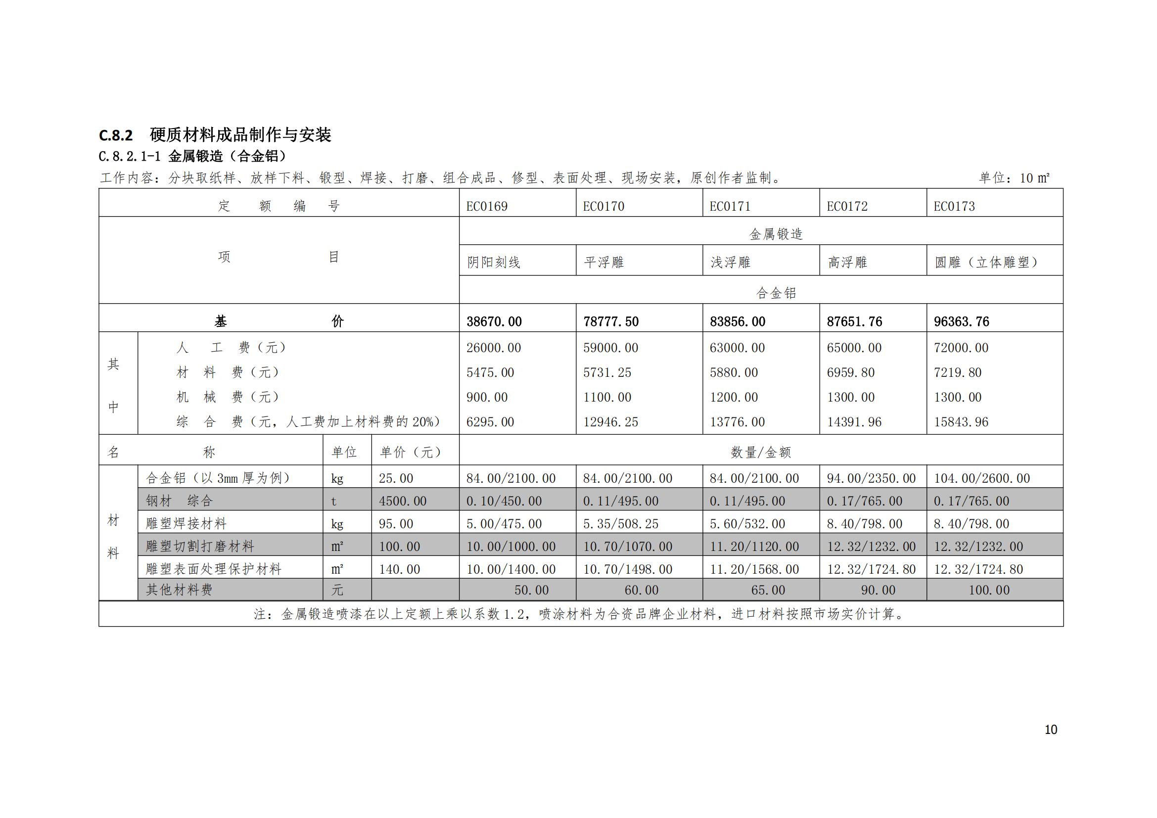 《城市雕塑艺术工程量清单计价定额·2020版》_09.jpg