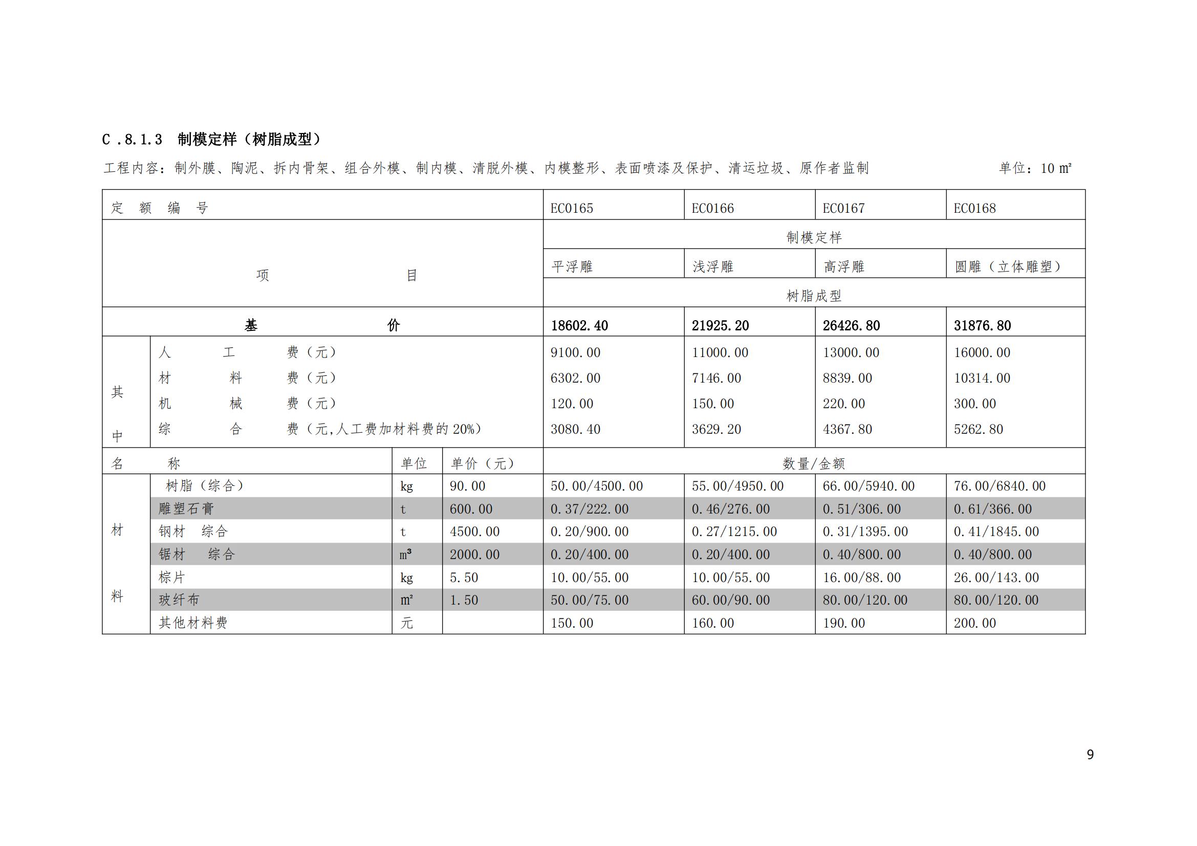 《城市雕塑艺术工程量清单计价定额·2020版》_08.jpg