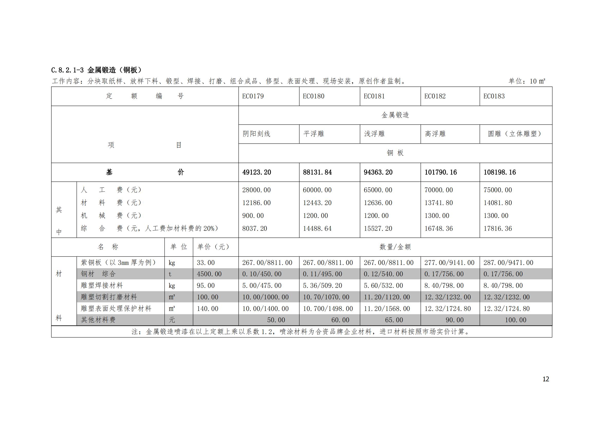 《城市雕塑艺术工程量清单计价定额·2020版》_11.jpg