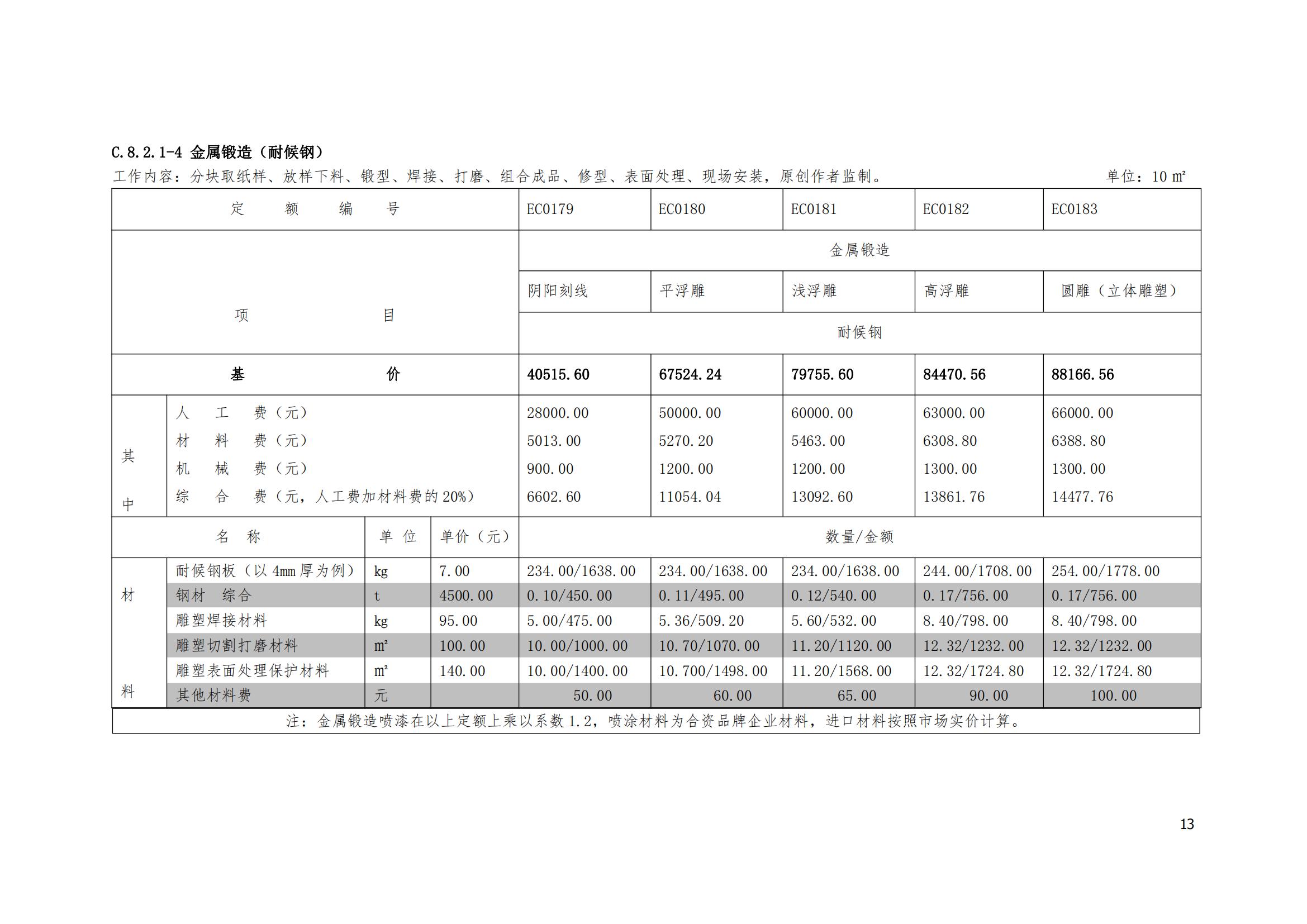 《城市雕塑艺术工程量清单计价定额·2020版》_12.jpg