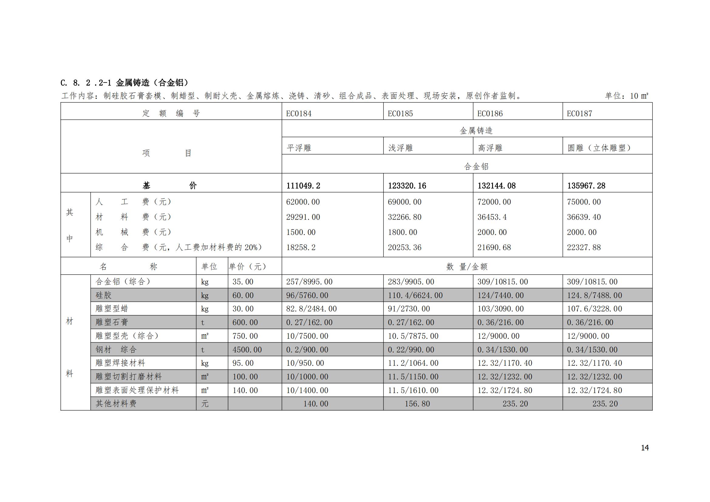 《城市雕塑艺术工程量清单计价定额·2020版》_13.jpg