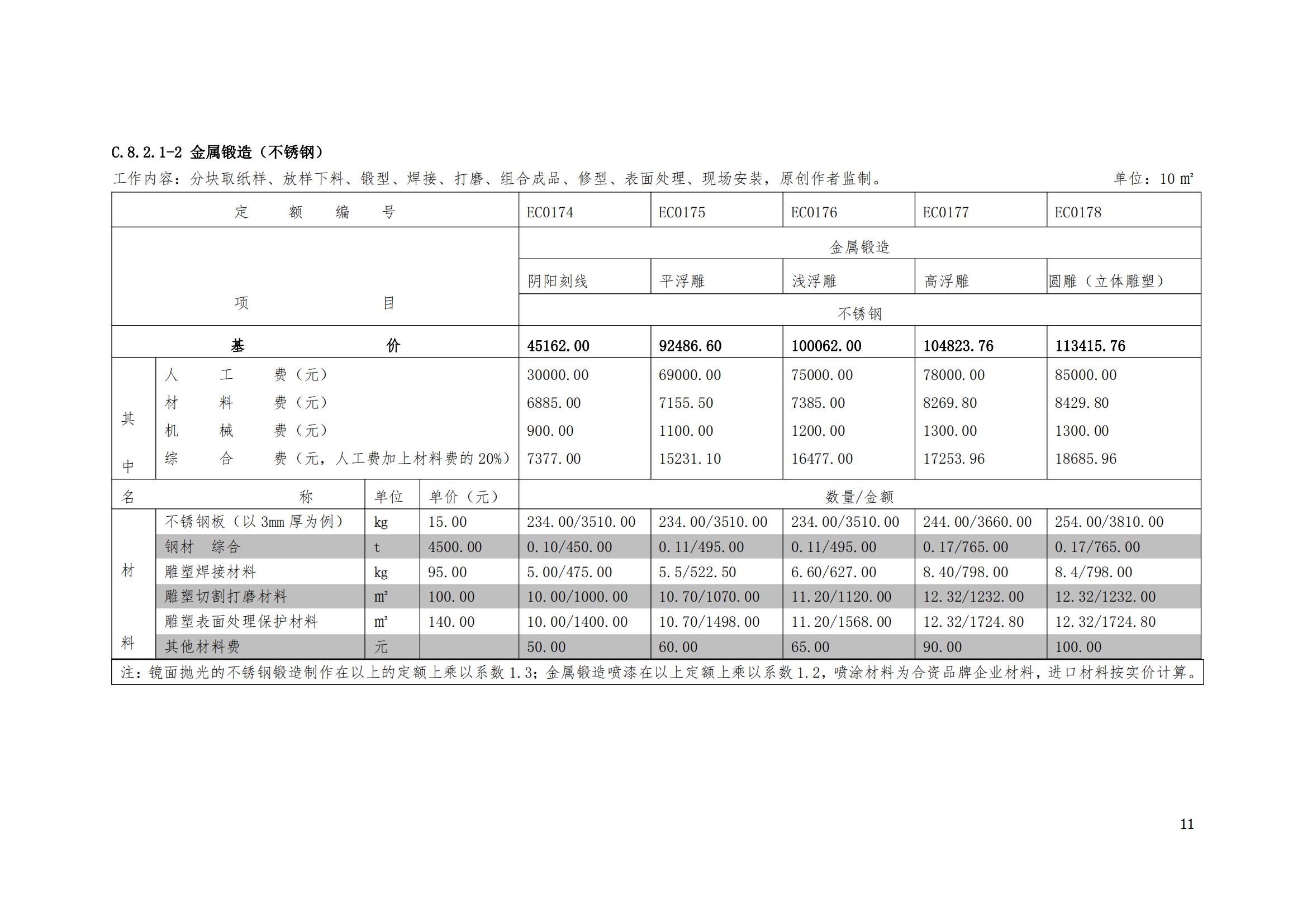 《城市雕塑艺术工程量清单计价定额·2020版》_10.jpg