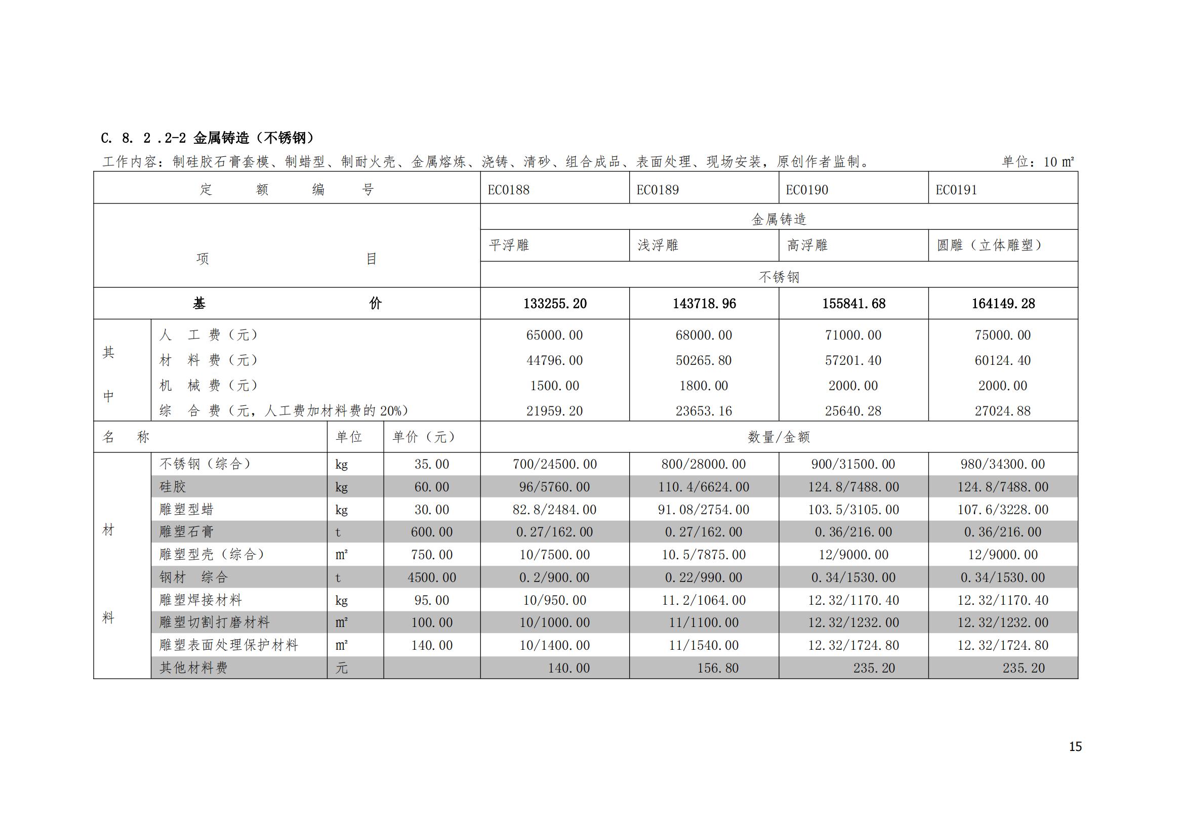 《城市雕塑艺术工程量清单计价定额·2020版》_14.jpg