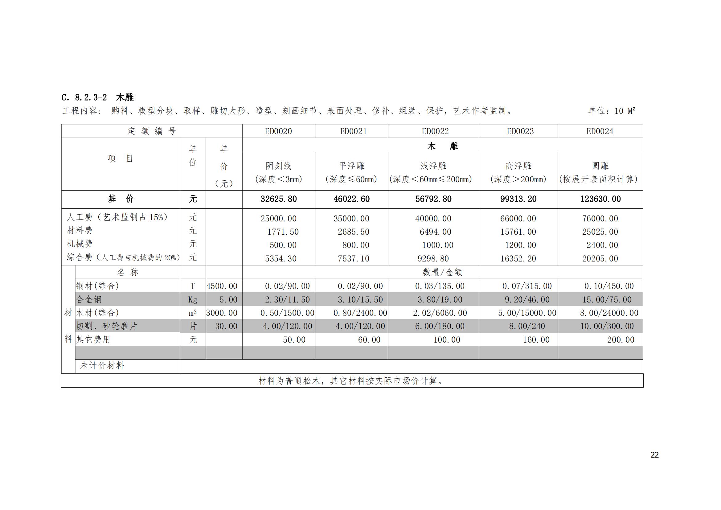 《城市雕塑艺术工程量清单计价定额·2020版》_21.jpg