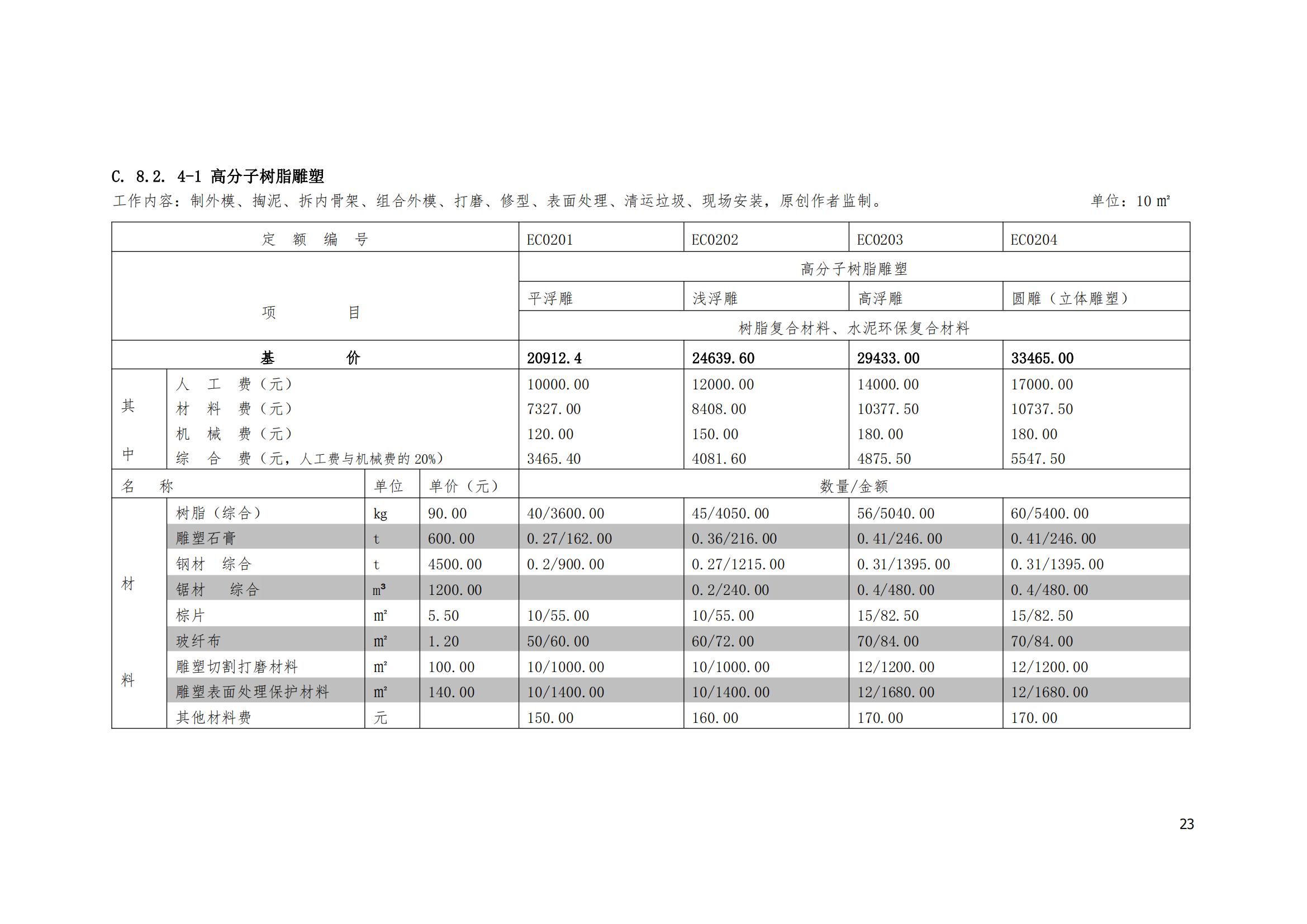 《城市雕塑艺术工程量清单计价定额·2020版》_22.jpg