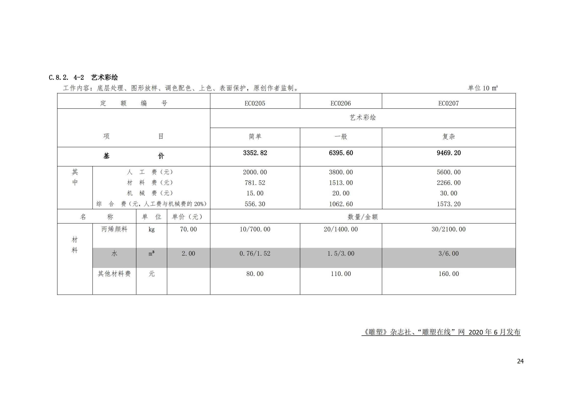 《城市雕塑艺术工程量清单计价定额·2020版》_23.jpg