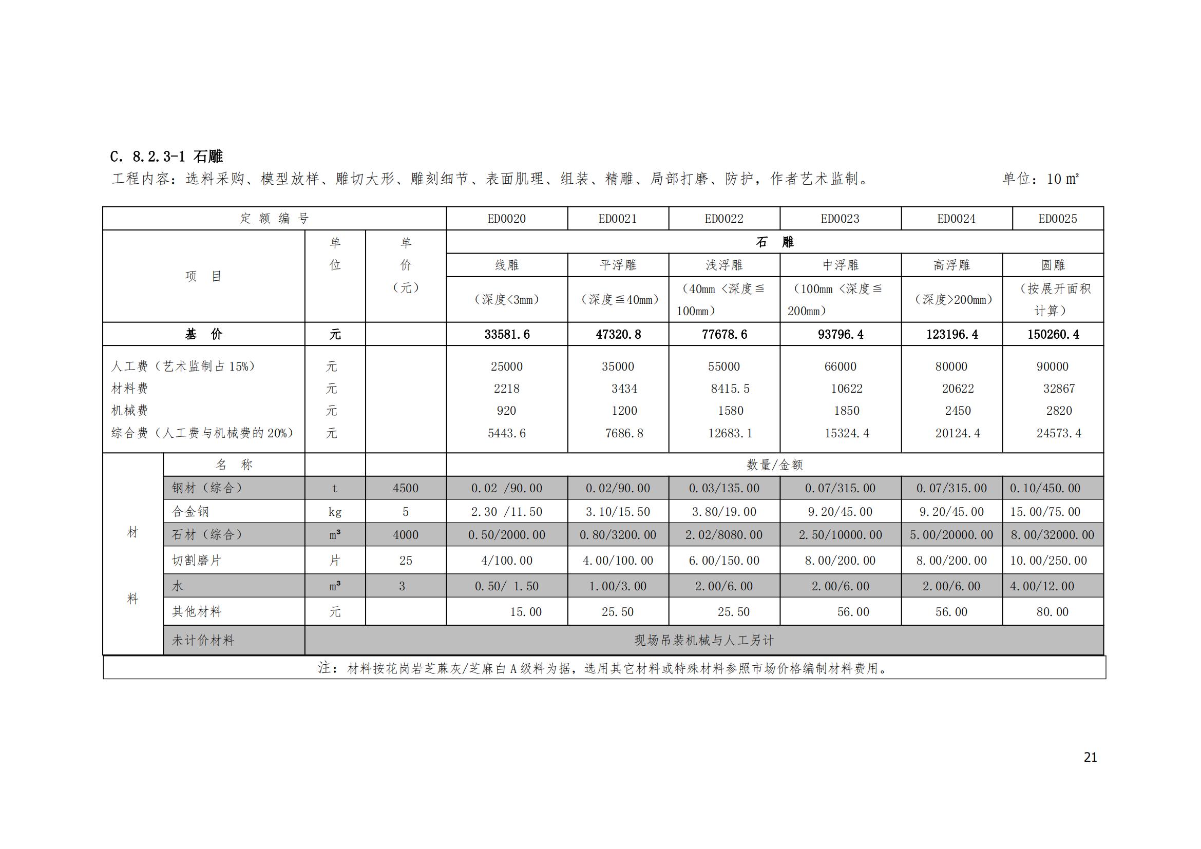 《城市雕塑艺术工程量清单计价定额·2020版》_20.jpg