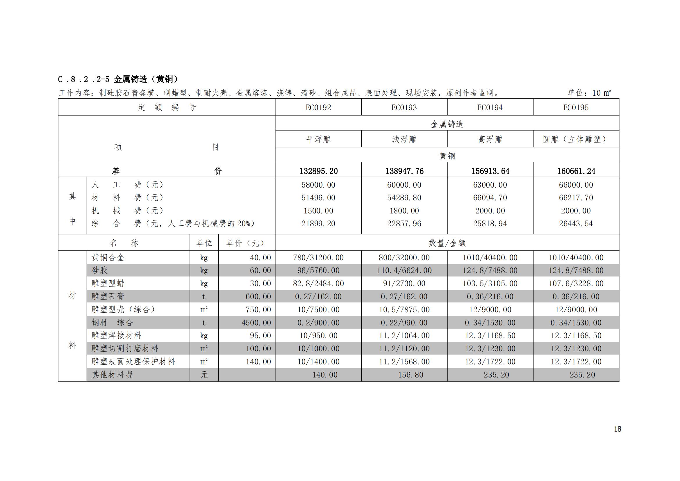 《城市雕塑艺术工程量清单计价定额·2020版》_17.jpg