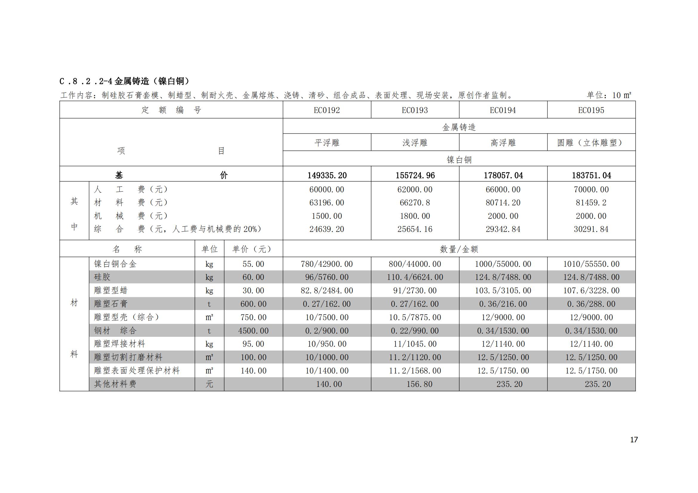 《城市雕塑艺术工程量清单计价定额·2020版》_16.jpg