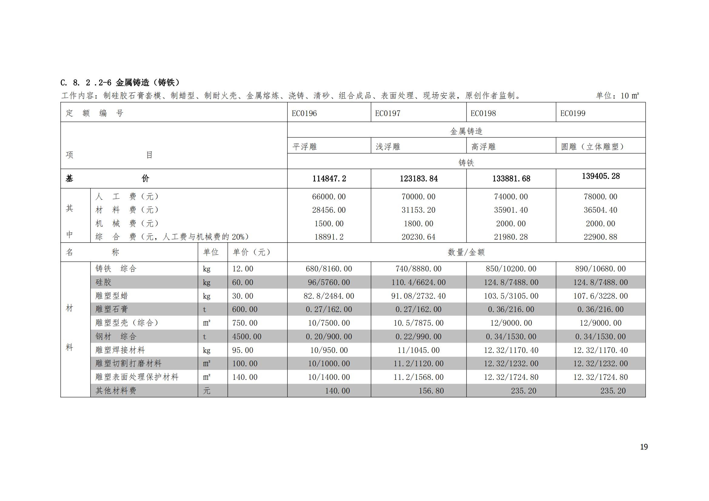 《城市雕塑艺术工程量清单计价定额·2020版》_18.jpg