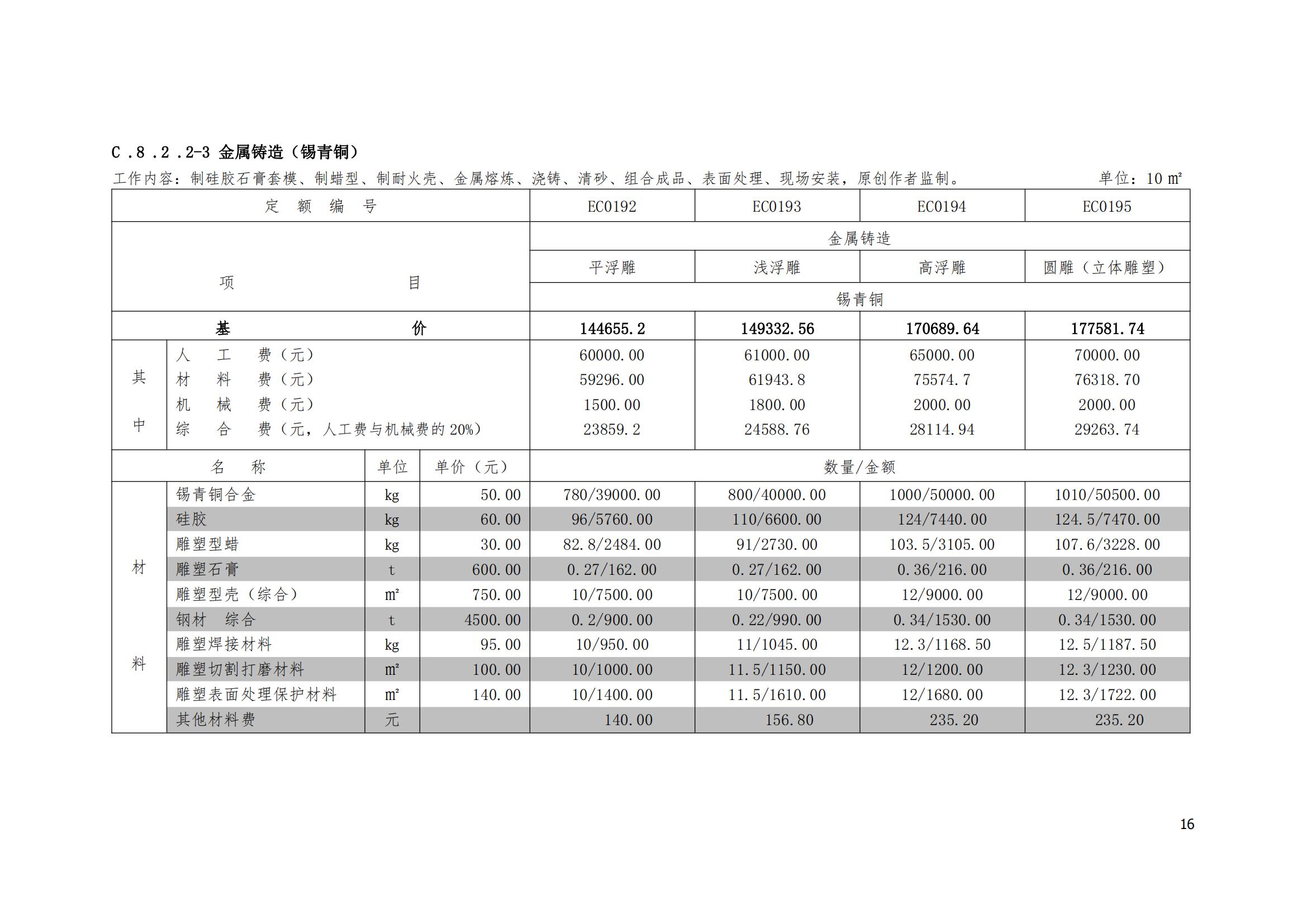 《城市雕塑艺术工程量清单计价定额·2020版》_15.jpg