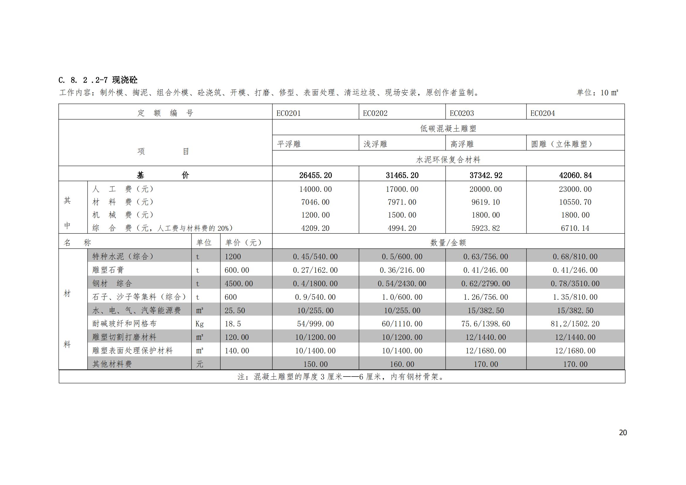 《城市雕塑艺术工程量清单计价定额·2020版》_19.jpg